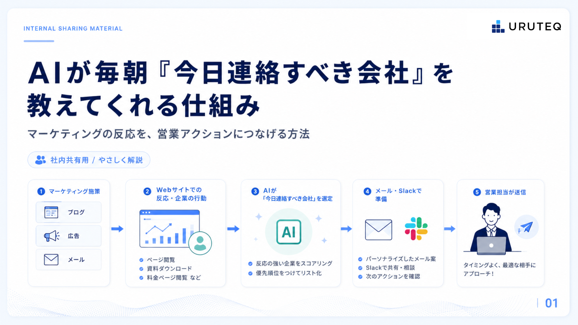 AIが毎朝『今日連絡すべき会社』を教えてくれる仕組み
