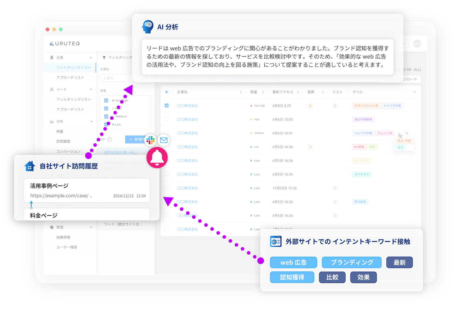 ウルテク ダッシュボード